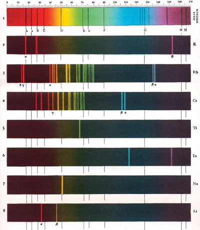 electron emission spectrum