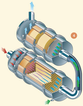 The evolution of catalytic converters