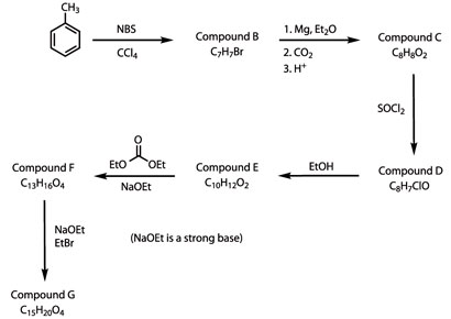 Ammonia Hydrochloric Acid