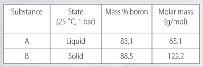 Boron Hydrides