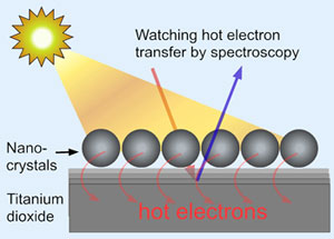 Nanocrystal Solar Cell