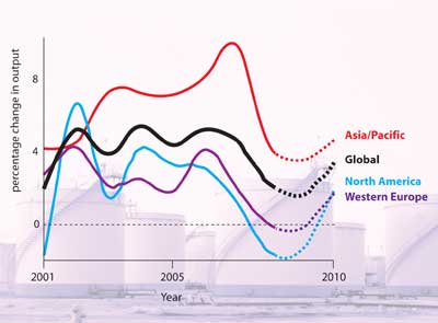 Oxford Economics