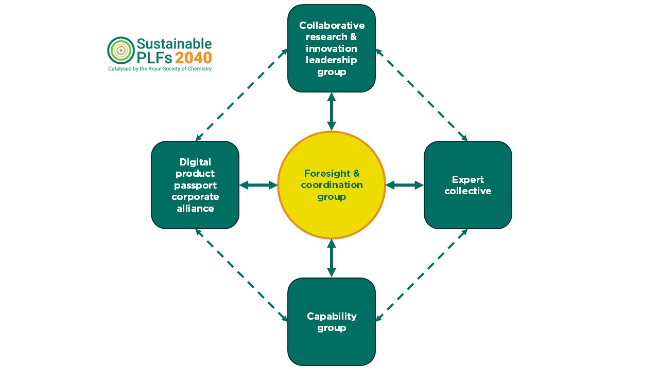 PLF diagram PLF diagram