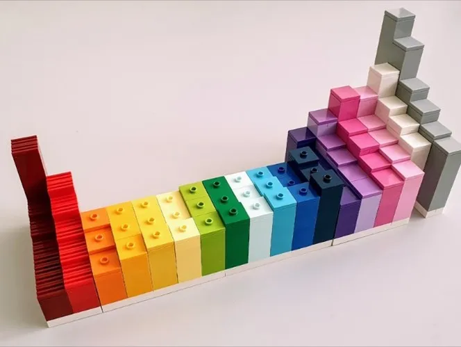 3D tactile periodic table with the heights of each column representing the value of the first ionization energy of each element