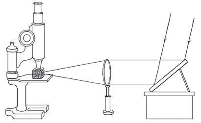 Classic Kit: Zsigmondy's ultramicroscope