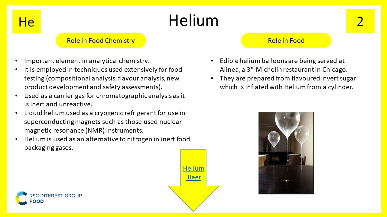 Food Related Periodic Table - 