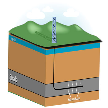 Fracking water pollution overstated