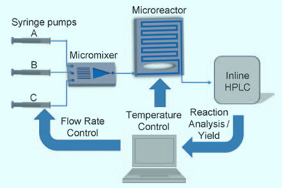 Radiant Microreactor