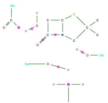 Figure 14