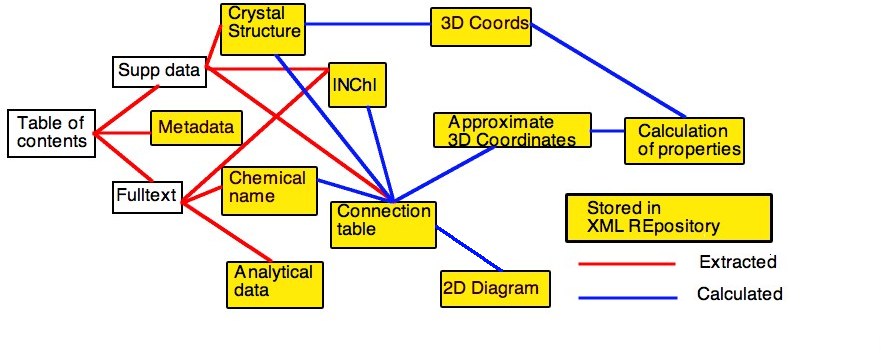 Graphical Abstract