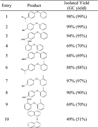 Table 2 Pd-catalyzed coupling of aryl bromides with phenols